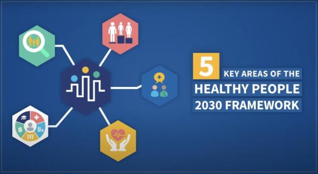 Healthy People 2030